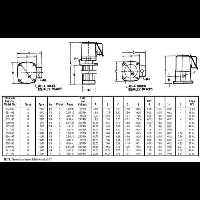 5360-95 Interchangeable Immersion & Suction Coolant Pump - Image 2