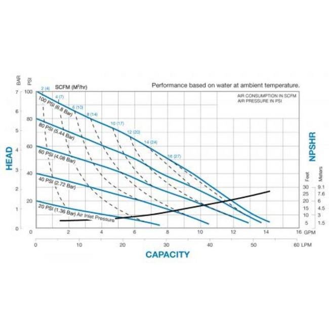Sandpiper S05 Top Discharge Ball Valve Pump - Image 2