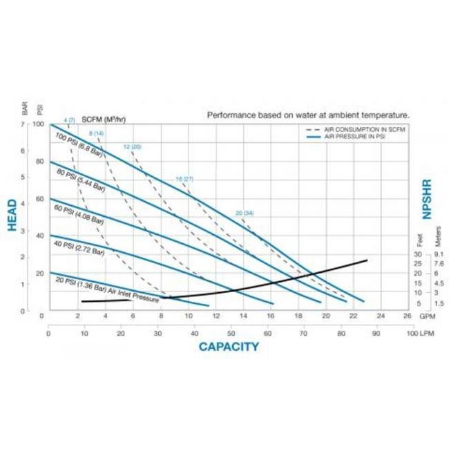 S07 Top Discharge Non-Metallic Ball Valve Pump - Water & Waste Water Diaphragm Pump - Image 2