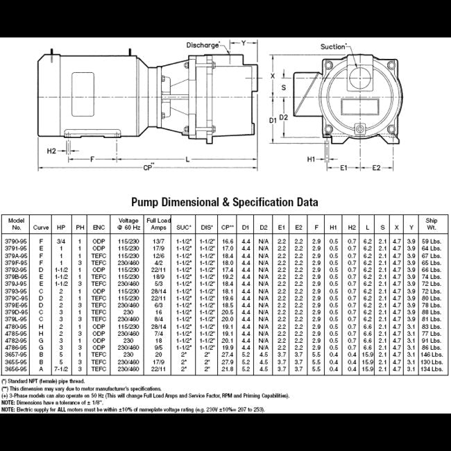 AMT 1-1/2" NPT Sprinkler/Booster Pump - Model 379D-95 - Image 2
