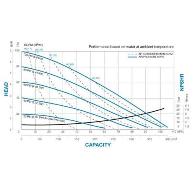 Sandpiper S15 Metallic Top Discharge Standard Duty Pump - Image 2