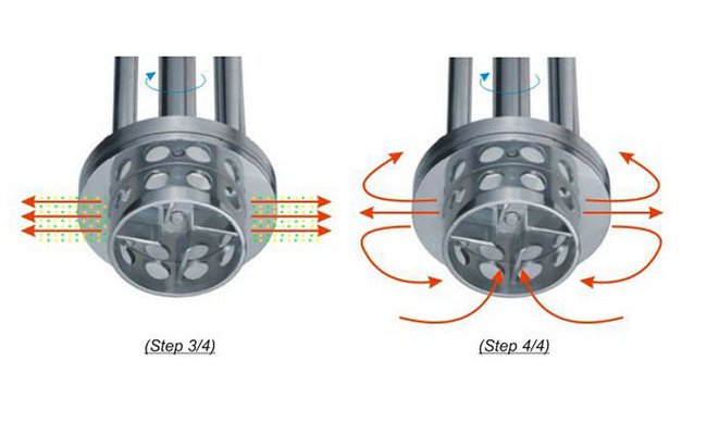 PerMix PS 300L High Shear Mixer - Image 5