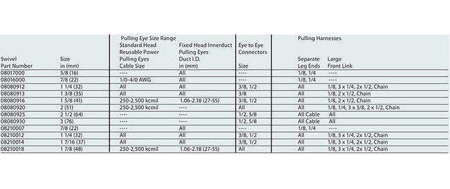 Heavy-Duty Steel Rope Clevises for Swivels & Pulling Grips - Image 2