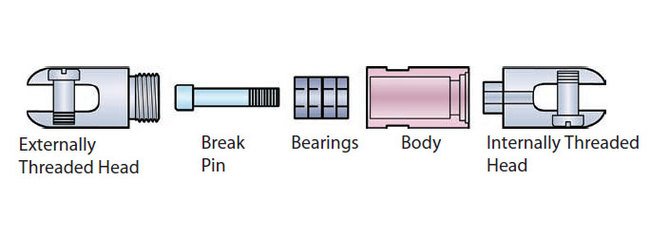 Break-Away Swivel Replacement Pins 7/8" (22mm) - Image 1