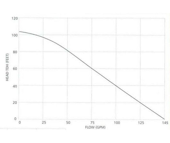 Goulds Self-Priming Contractor Pump - Image 2