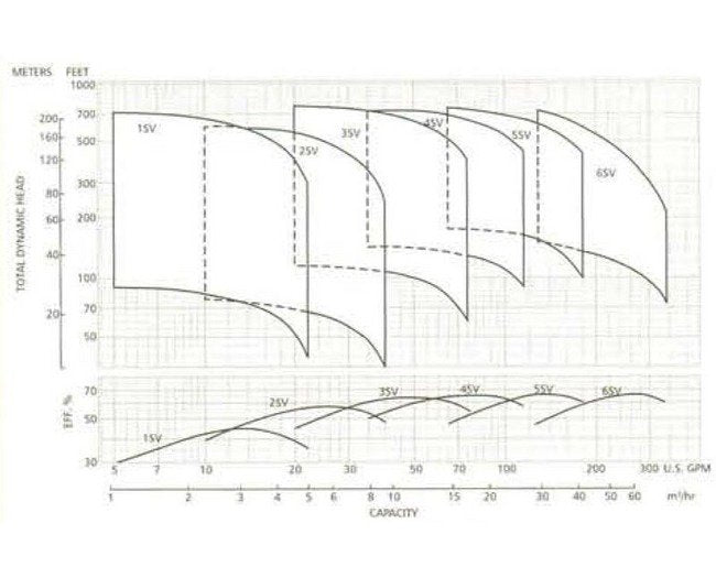 Goulds High Pressure Stainless Steel Vertical Pump - Image 2