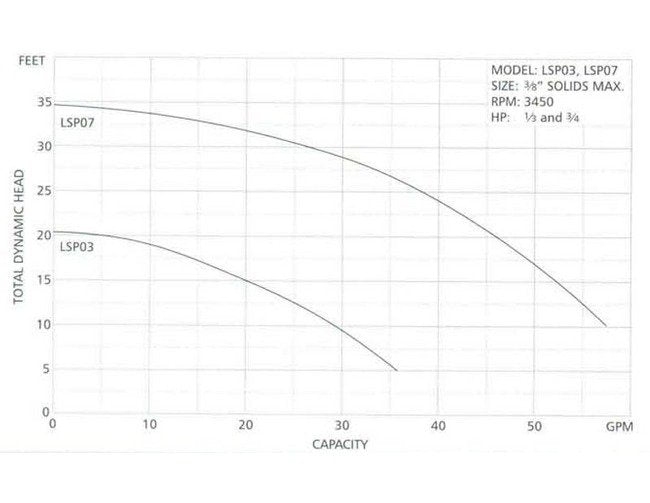 Goulds Submersible Sump Pump - Industrial Grade - Image 2