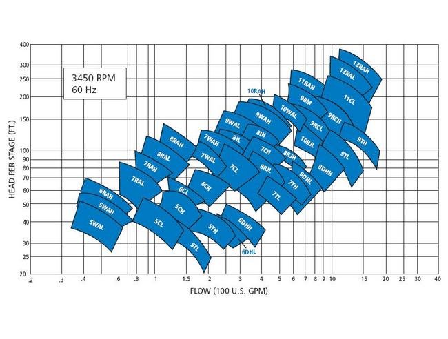 Goulds Pumps Submersible Pump Head - Image 5