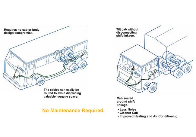 Heavy-Duty Manual Transmission Cable System - Image 3