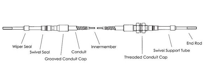 High Temp Stainless Steel Push-Pull Standard Cable - Image 2