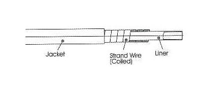 Steel Bicycle Type Conduit - Image 2