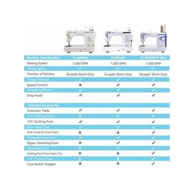 Juki TL2010Q 9 Inch Arm Heavy Duty Straight Stitch Sewing, Piecing, Free Motion Quilting Machine - Image 13