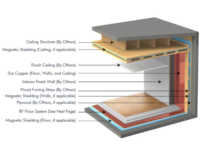RF Copper Shielding Enclosures - Image 1