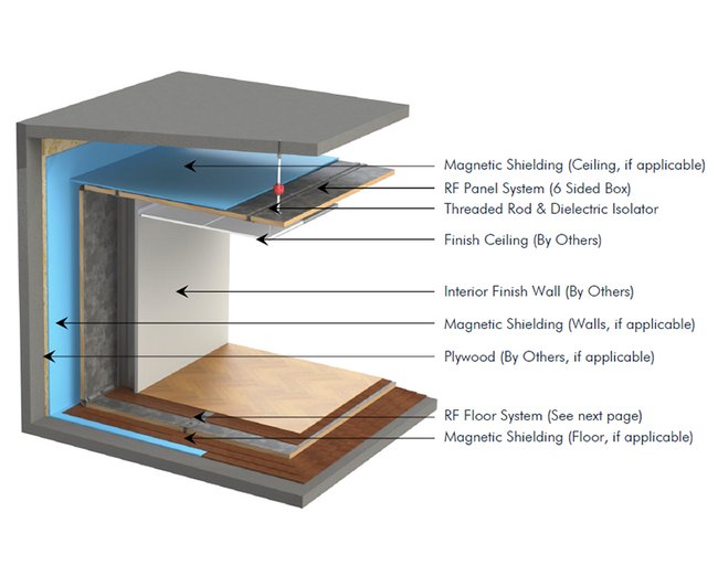 RF Galvanized Panel Shielding System - Image 1