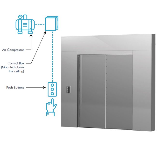 MarShield™ Automatic Sliding RF Protection Doors - Image 1