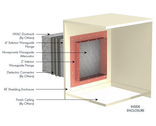 MarShield Hex Cell Honeycomb RF Waveguide Air Vents - Image 1