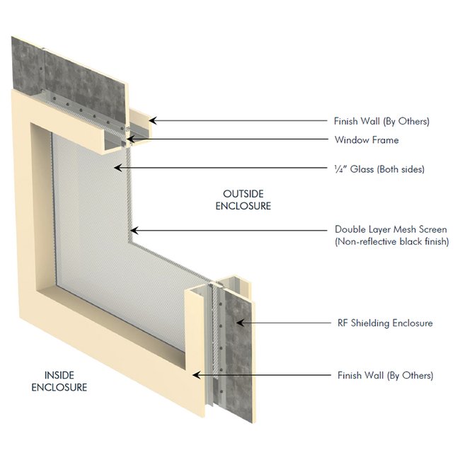 RF Shielded Windows - Double Layer Non-Reflective Black Coating - Image 1