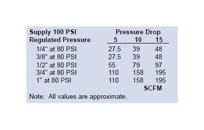 Heavy Duty Series Lubricator - Pro Grade Oil Dispenser - Image 2