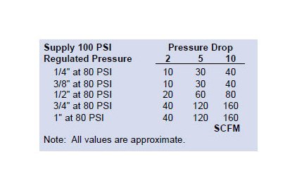 Heavy Duty Series Regulator - High Flow Control - Image 2