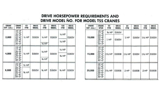 Reliable Top-Running Single Girder Motor Driven Cranes - Image 3