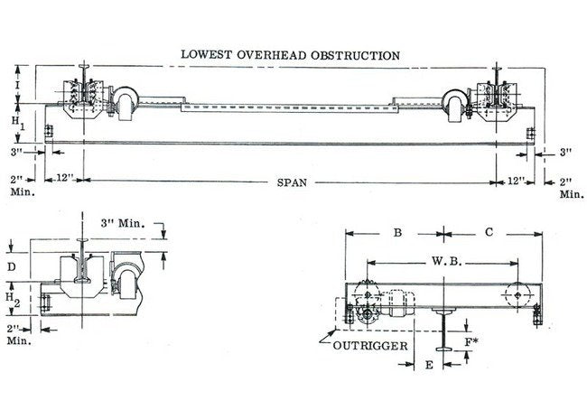 Heavy Duty Underhung Dual Motorized Crane | 7.5T Capacity | S20 x 65.4C Girder - Image 2