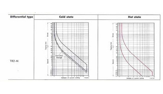 Mini Control Relay: 2 NO + 2 NC Alternating Current Composition - Image 2