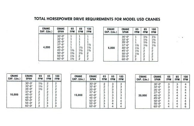 Industrial Grade Underhung Dual-Motor Cranes - Image 3