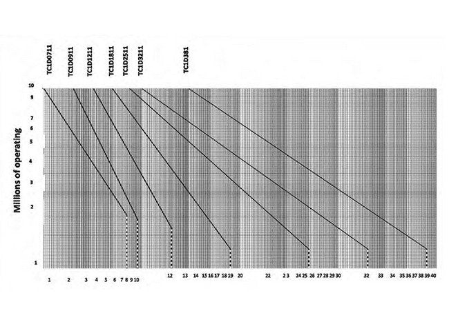 Shamrock Controls 0.4-0.63A Overload Relay - Image 5