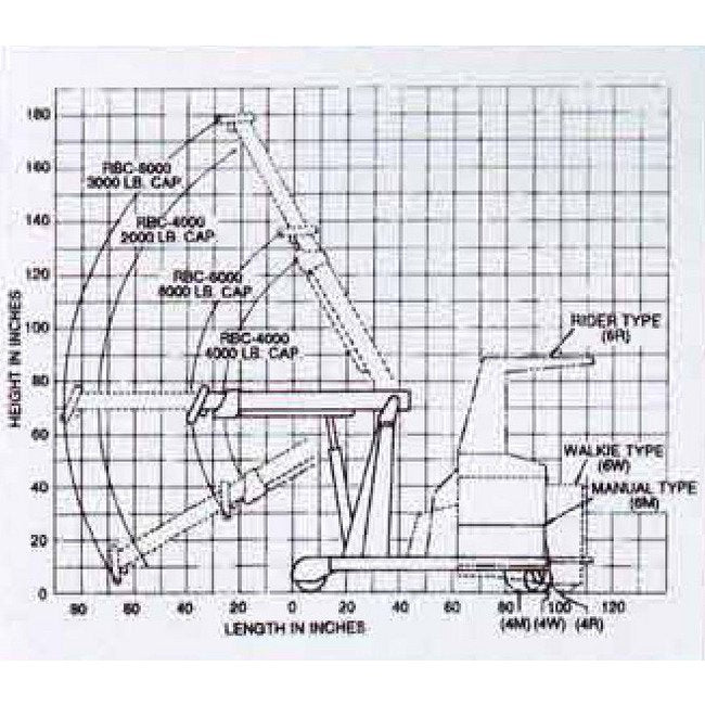 Heavy-Duty Reversible Boom Cranes - Image 5
