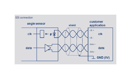 Touchless Magnetic Rotary Position Sensors - RFC 4800 Series - Image 2