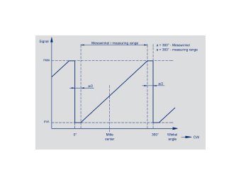RFC 4800 Touchless Magnetic Rotary Position Sensor - Image 3