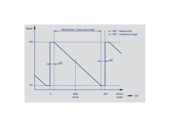 RFC 4800 Touchless Magnetic Rotary Position Sensor - Image 4