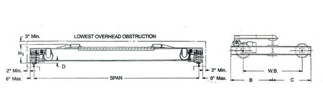 Rightway Hoists RPM 5 Ton Low Headroom Monorail Hoists - Image 2