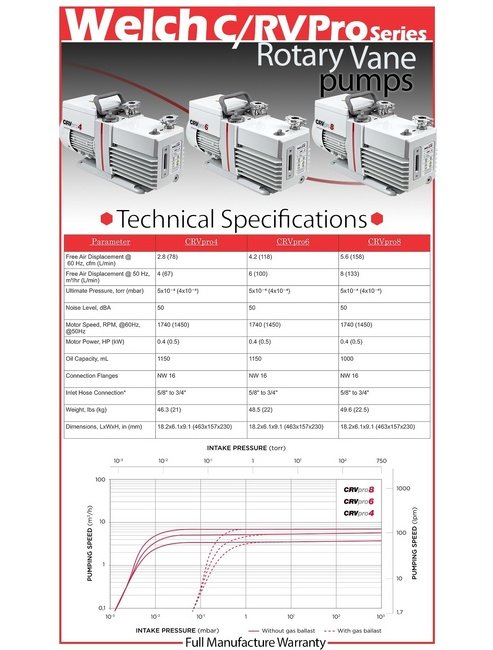 CRVpro16 Rotary Vane Vacuum Pump - Image 2