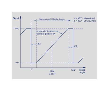 RSC2800 Analog Shaft Rotary Position Sensors - Image 2