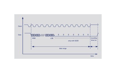 RSM2800 Digital Multi-Turn Rotary Position Sensor - Image 8