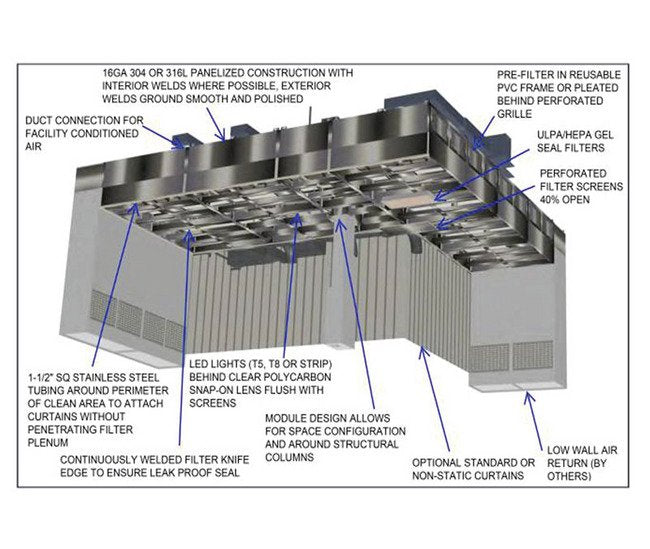 Laminar Flow Series 3000C Ceiling Module with Forward Curve Fan - Image 5