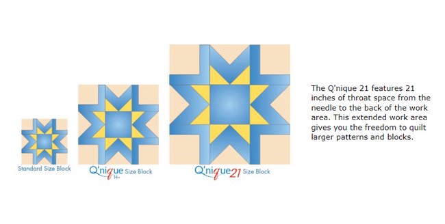 Grace Qnique 21 PRO Longarm Quilting Machine - Image 5