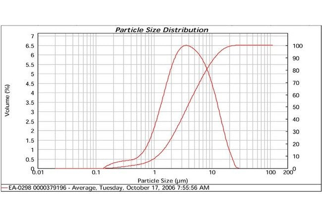 Metalor Silver Flake EA-0298 - High Purity Silver Flake for Precise Applications - Image 2
