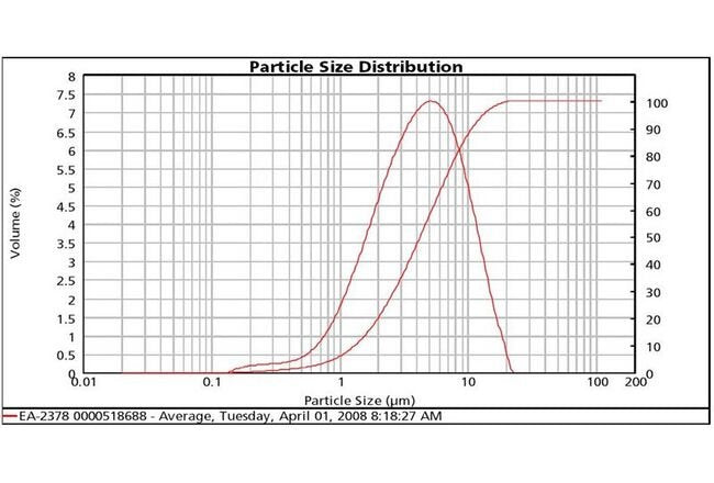 Silver Flake EA-2378 - High Purity Silver Flake for Industrial Use - Image 2