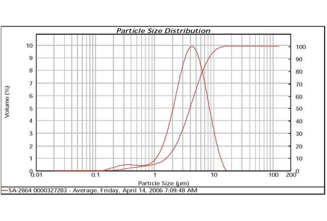 Silver Flake SA-2864 Premium Industrial-Grade Silver Flake for High-Performance Applications - Image 2