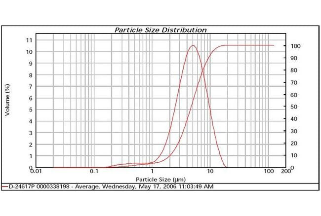 High-Purity Silver Processed Powder D-24617P - Image 2