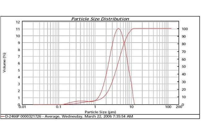 High-Purity Silver Processed Powder D-2466P - Image 2