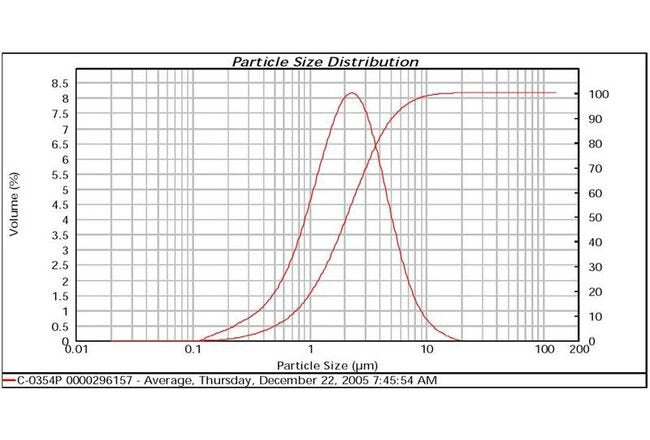 High-Purity Silver Processed Powder C-0354P - Image 2