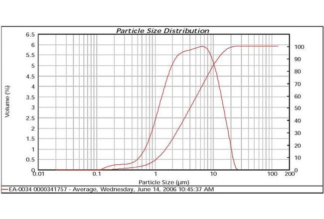 Silver Flake EA-0034 - High-Performance Metallic Additive - Image 2