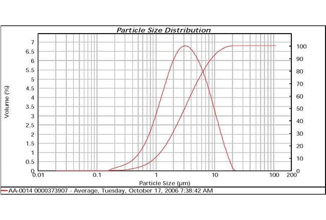 Silver Flake AA-0014 - High-Purity Silver Flake for Industrial Applications - Image 2
