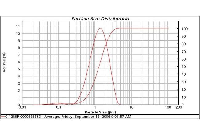 High-Purity Silver Processed Powder C-1285P - Image 2