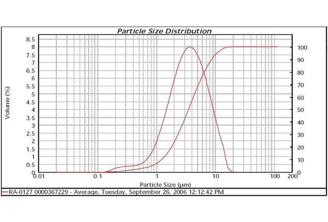 High-Purity Silver Flake RA-0127 - Image 2