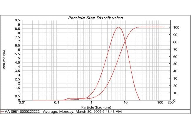 Metalor Silver Flake AA-0981 - High Purity Fine Particles - Image 2