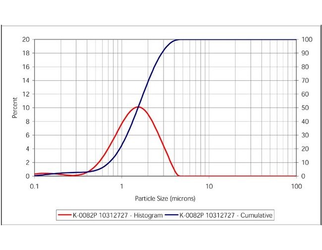 Metalor Silver Processed Powder K-0082P - Image 2